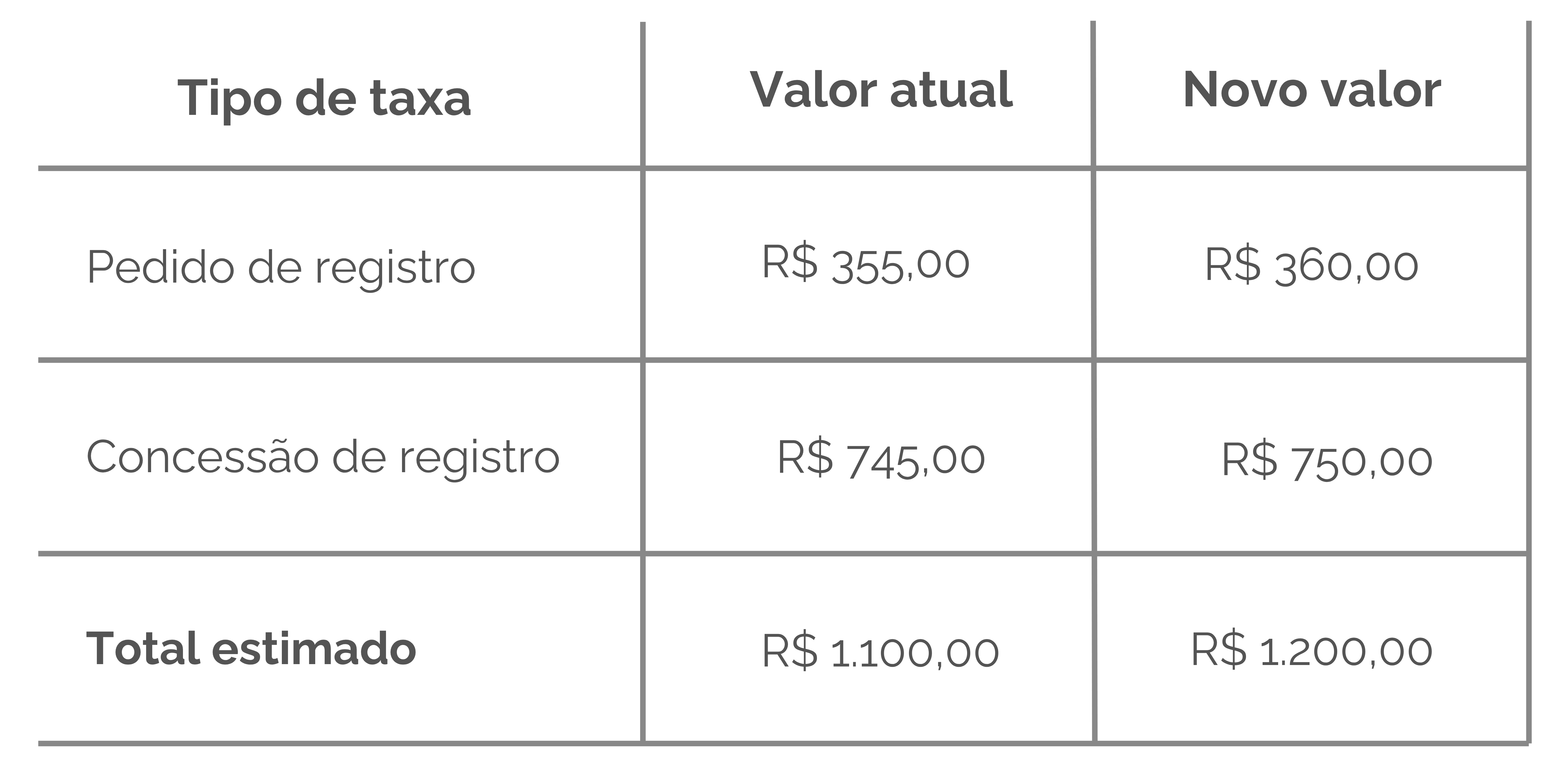 Tabela 01 Marcas - Artigo novas taxas INPI