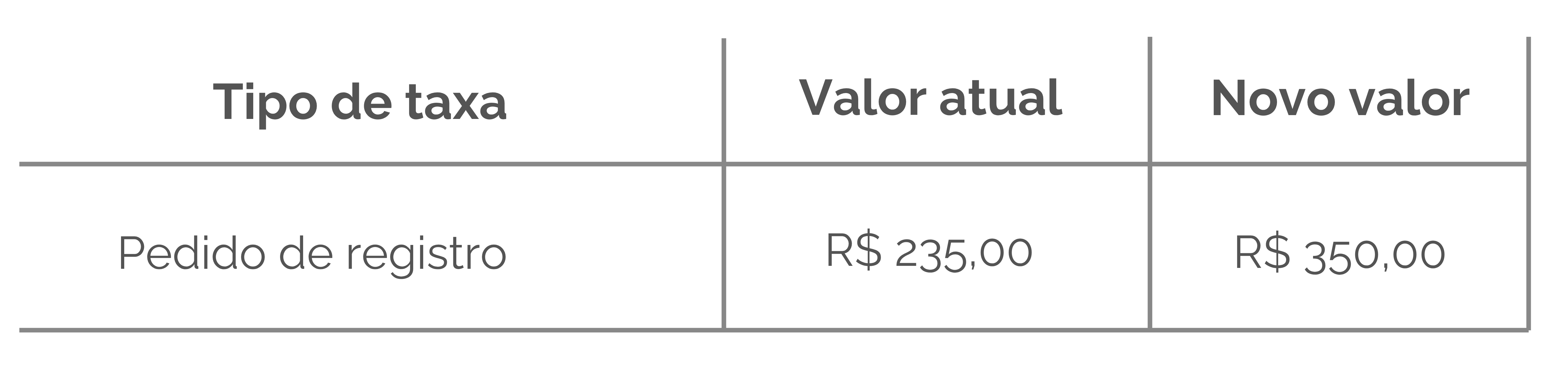Tabela 02 Desenho Industrial - Artigo novas taxas INPI