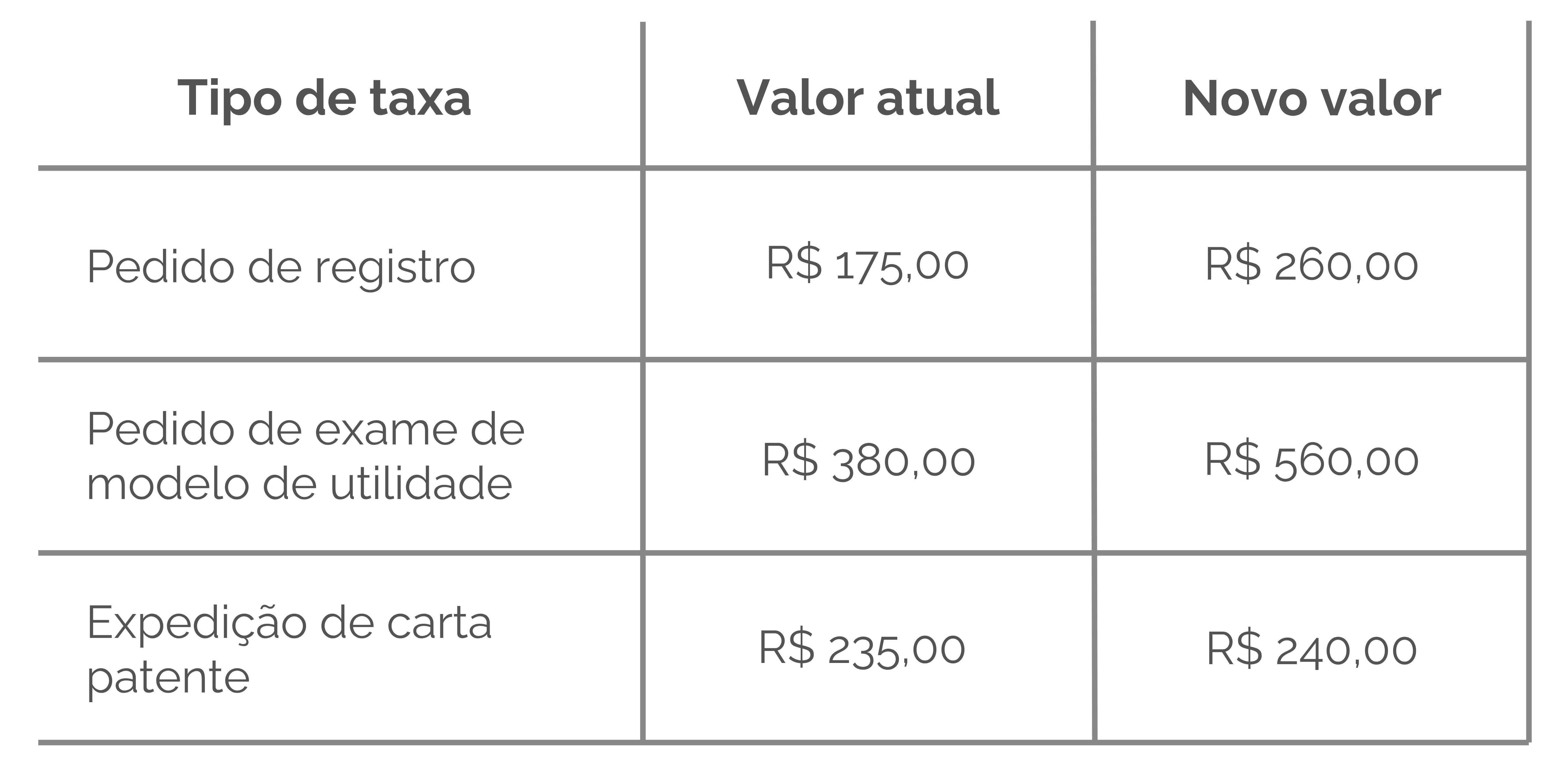 Tabela 03 Patentes - Artigo novas taxas INPI