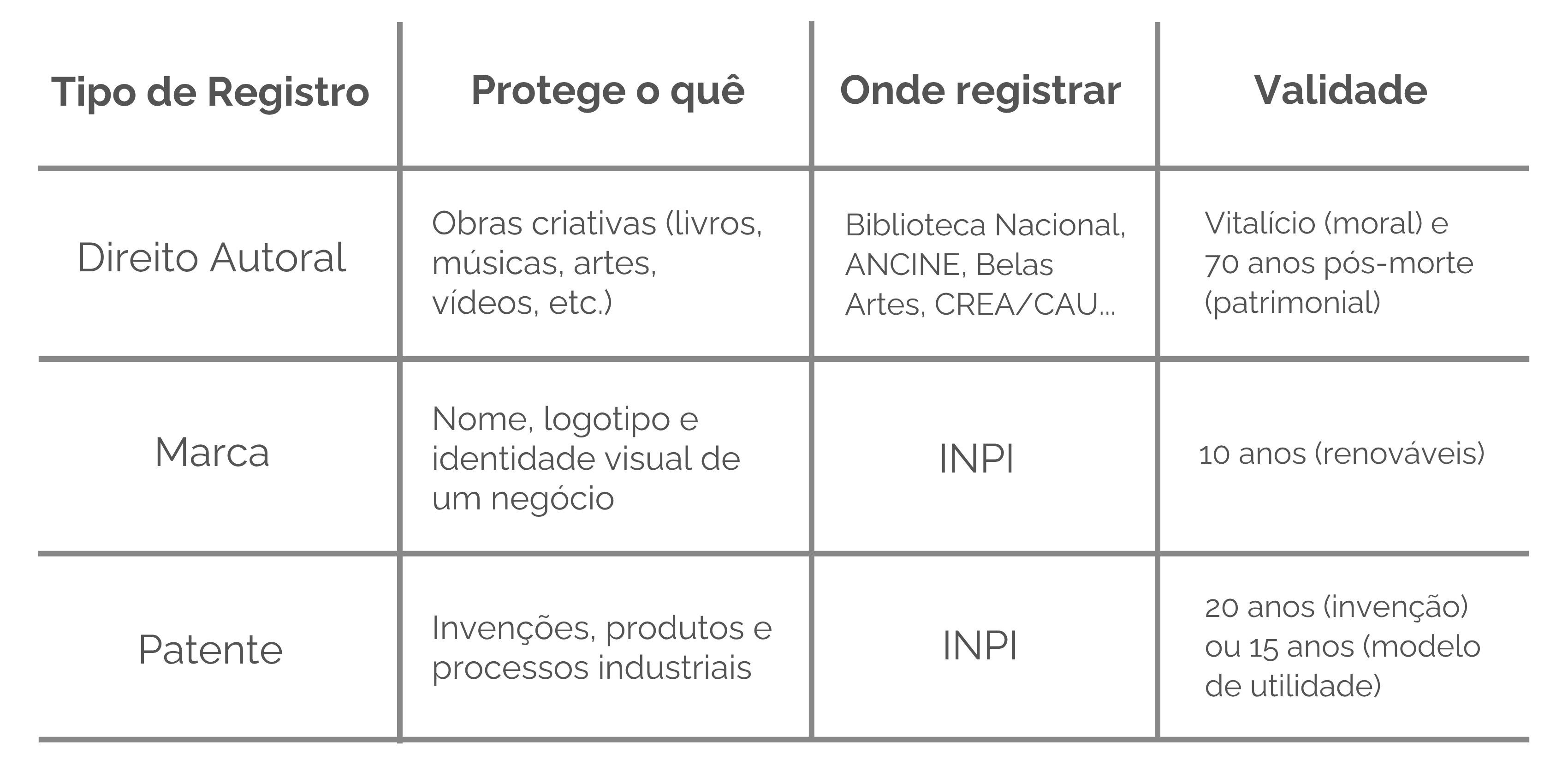 Tabela Marcas - Artigo novas taxas INPI