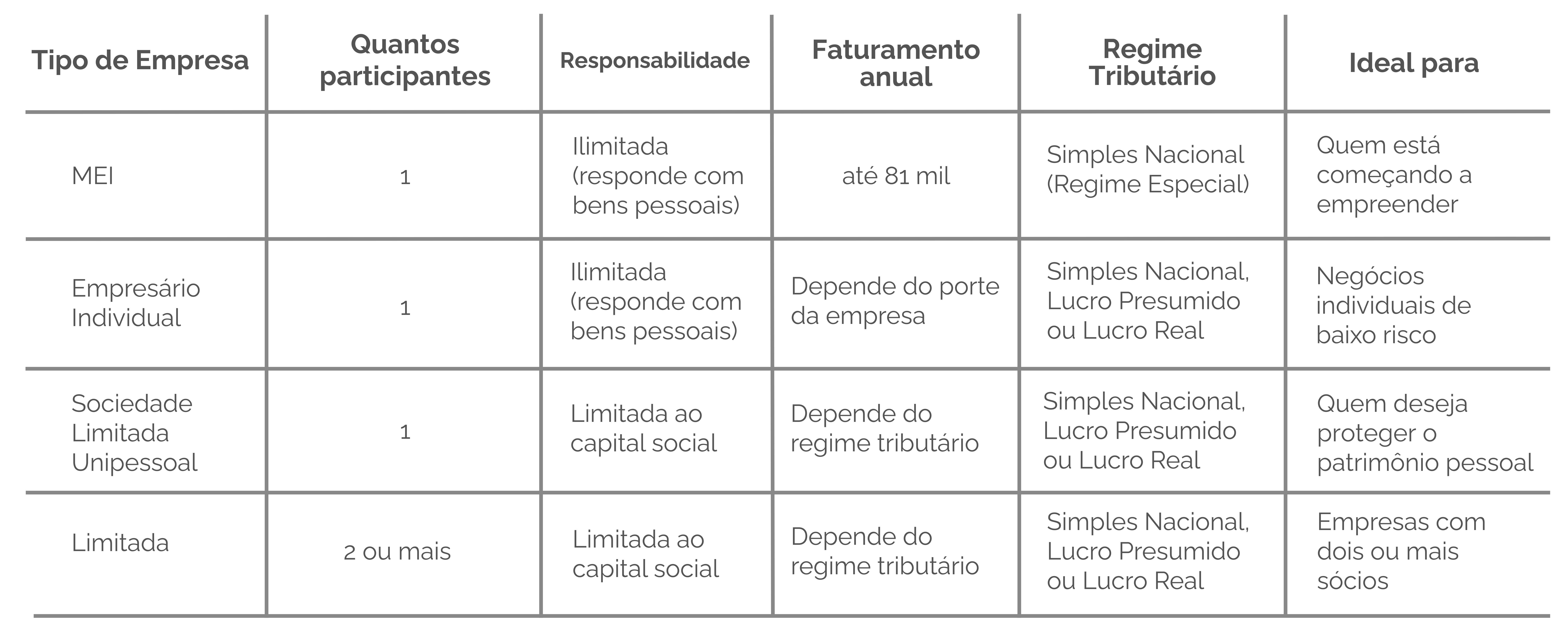 Tabela Tipos Empresariais - Artigo SLU