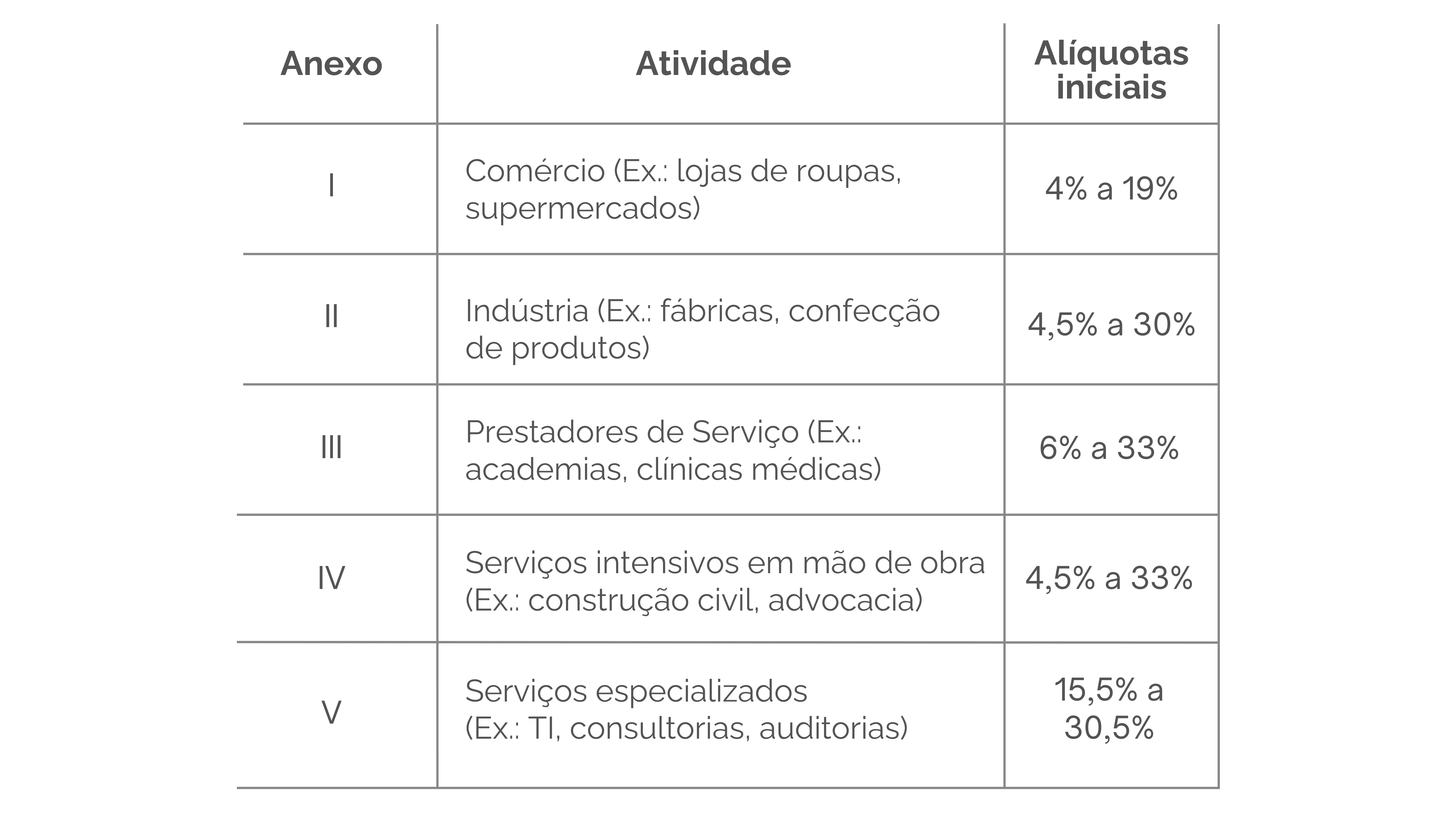 aliquota simples nacional